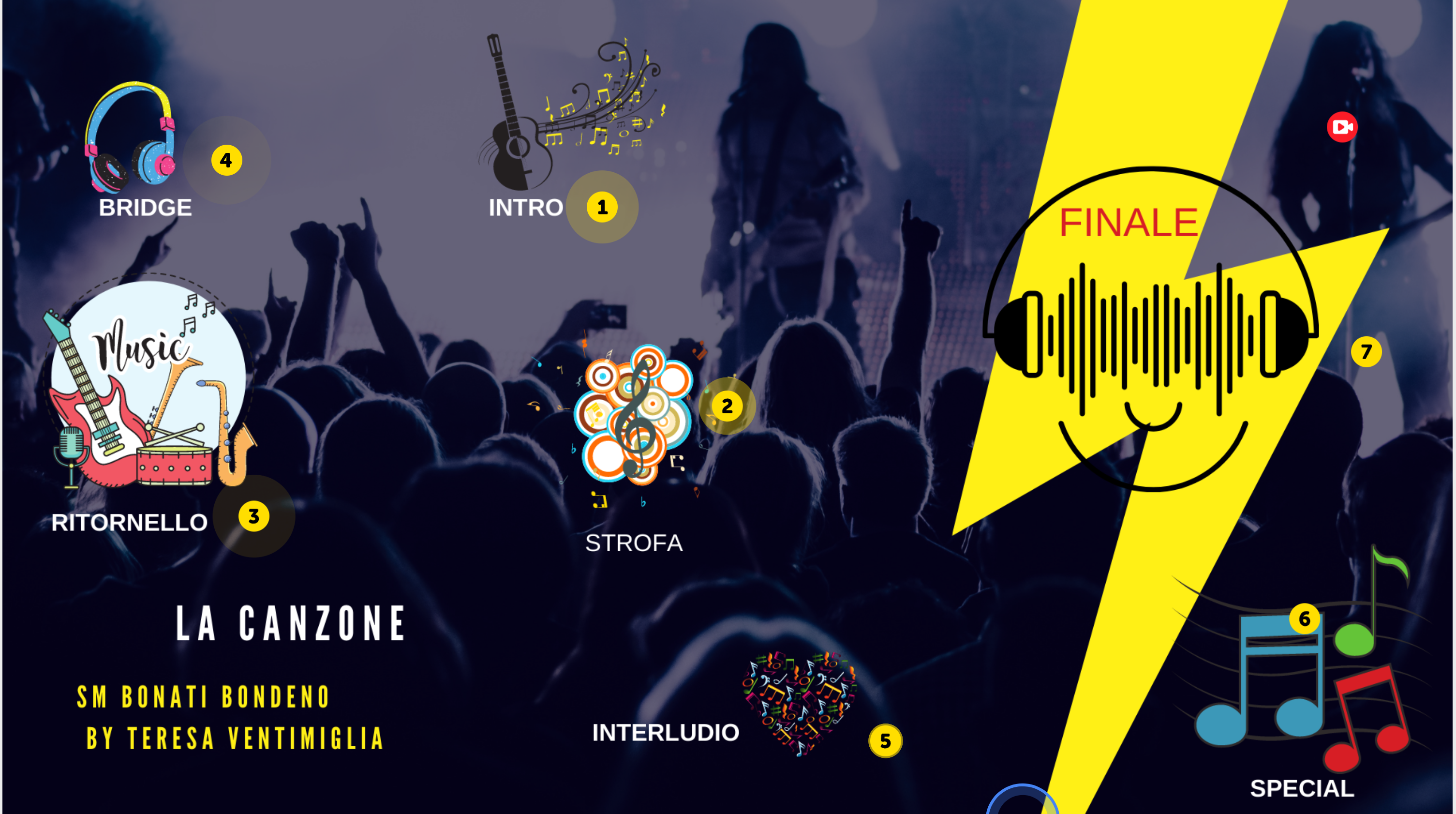 Percorso sulla forma canzone
