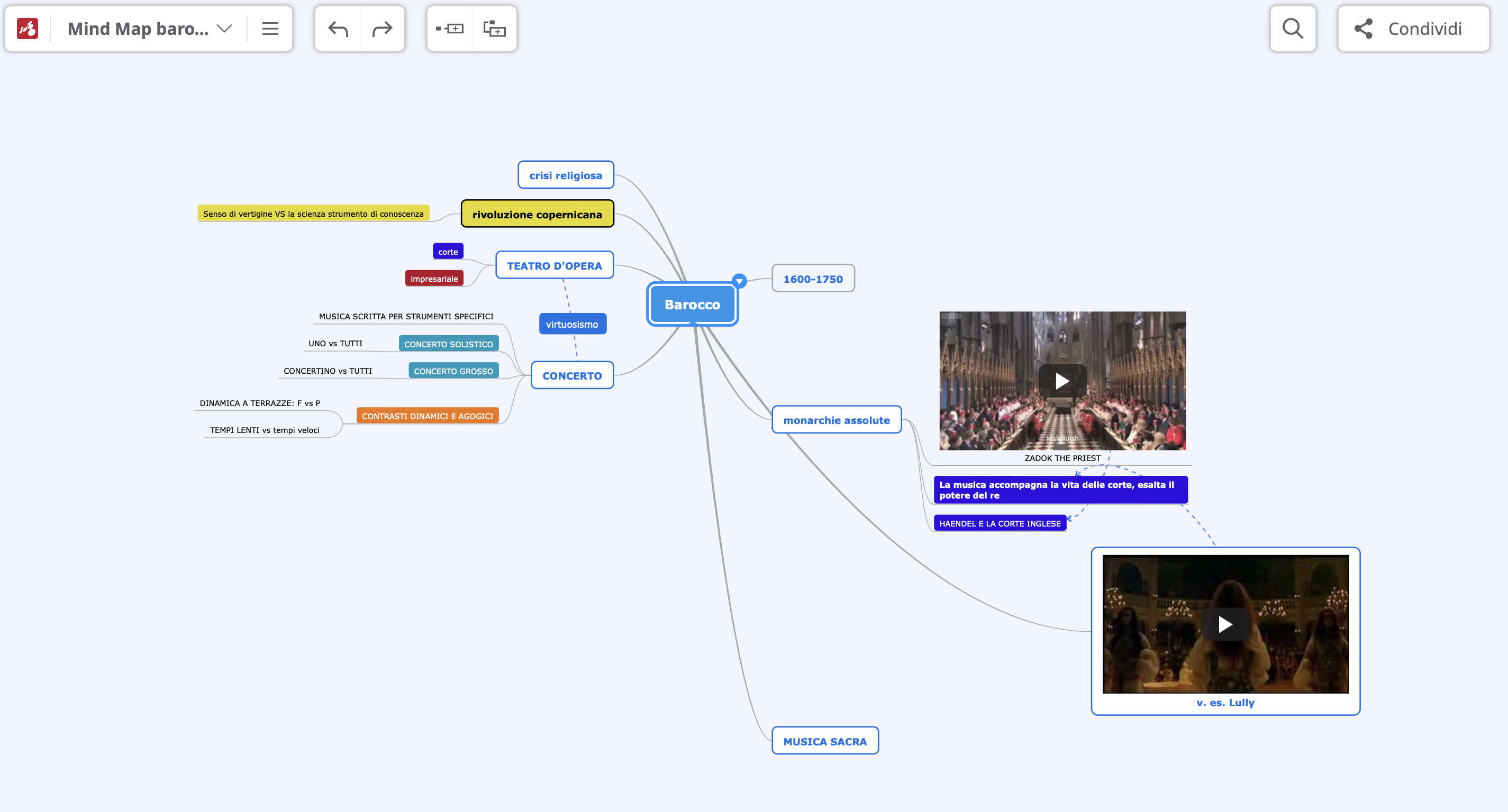 Mappe concettuali con Mindomo